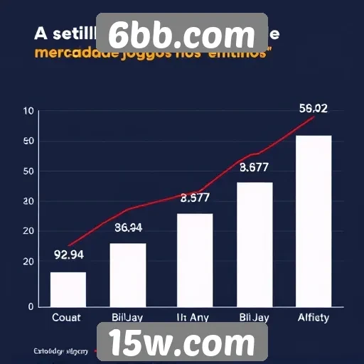 Estatísticas de crescimento do 6bb.com no mercado